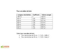 Abri-bûches Extérieur En Bois Brut 236 X 119 X 167 Cm -MON AMENAGEMENT JARDIN Soldes capture d e cran 2022 11 03 a 11.39.14