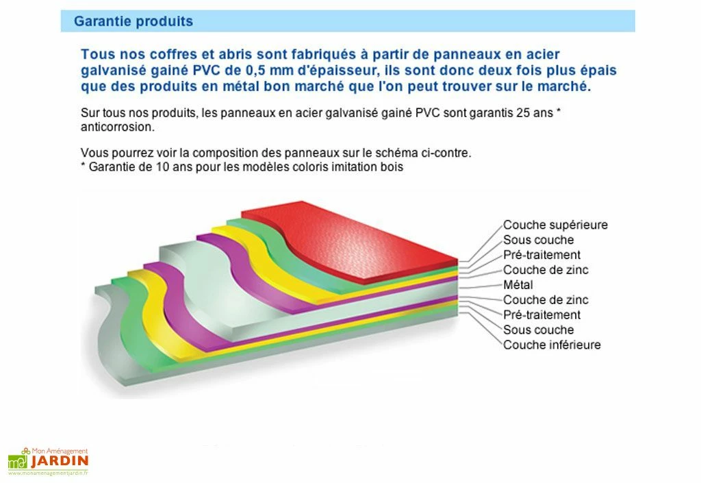 Coffre De Rangement Métal Storeguard Vert (196x89x113) 8 Coffre De Rangement Métal Storeguard Vert (196x89x113) – Image 6
