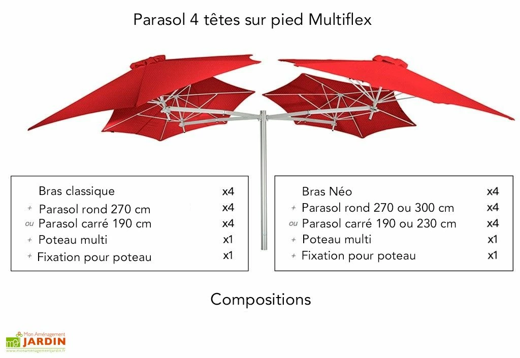 Parasol Carré 190 Cm Pour Composition Paraflex - Toile Solidum 8 Parasol Carré 190 Cm Pour Composition Paraflex - Toile Solidum – Image 6